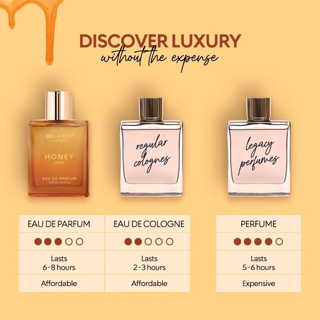 HONEY OUD Eau De Parfum Unisex Perfume 100 Ml for Men & Women with Floral-Fruity Flavour & Fresh Scent EDP Fragrance